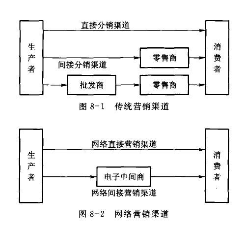 产品营销论文_农产品营销策略论文_特百惠产品营销分析论文