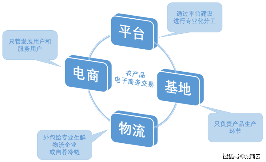 农产品电商可行性报告_肾脏透析技术可行报告_怎么写土特产可行报告