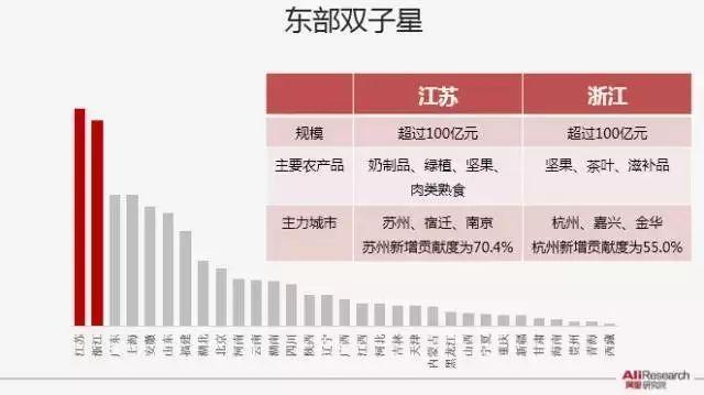 怎么写土特产可行报告_肾脏透析技术可行报告_农产品电商可行性报告