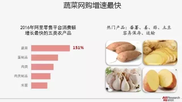 怎么写土特产可行报告_农产品电商可行性报告_肾脏透析技术可行报告