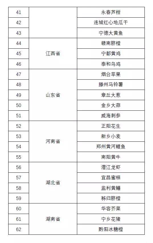 2017国际农产品交易会_农银国际 交易_2017驻马店农洽会招商