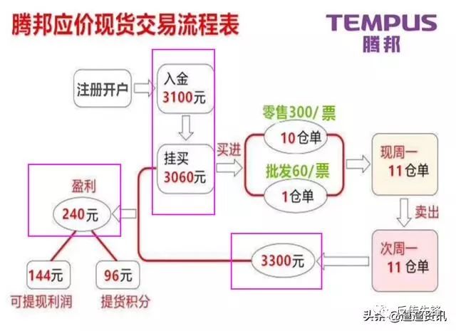 白银现货骗局_现货农产品骗局_贵农现货手机版邀请码