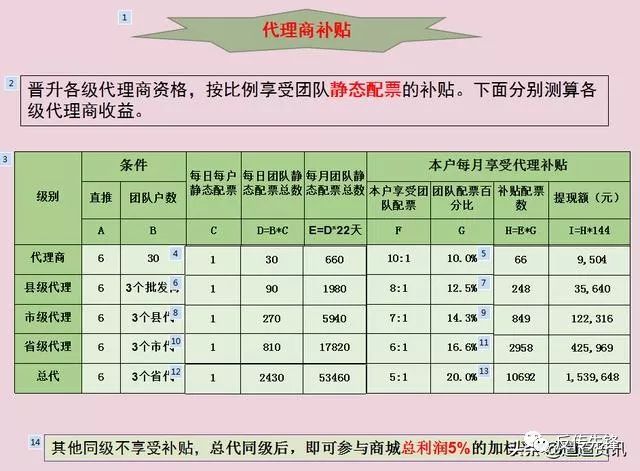 贵农现货手机版邀请码_白银现货骗局_现货农产品骗局