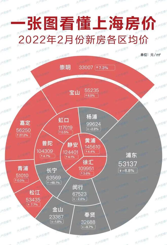 太仓房产_太仓房产发展_太仓房产政策