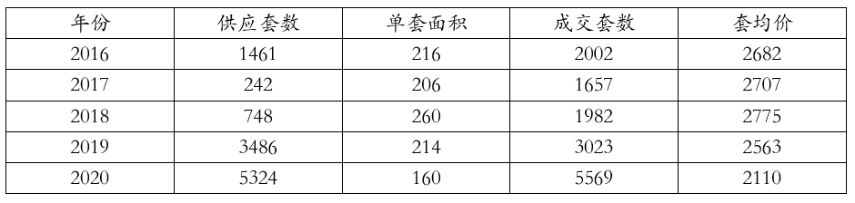 上海人才房产政策2018_厦门人才落户政策2018_天津买房政策2018人才