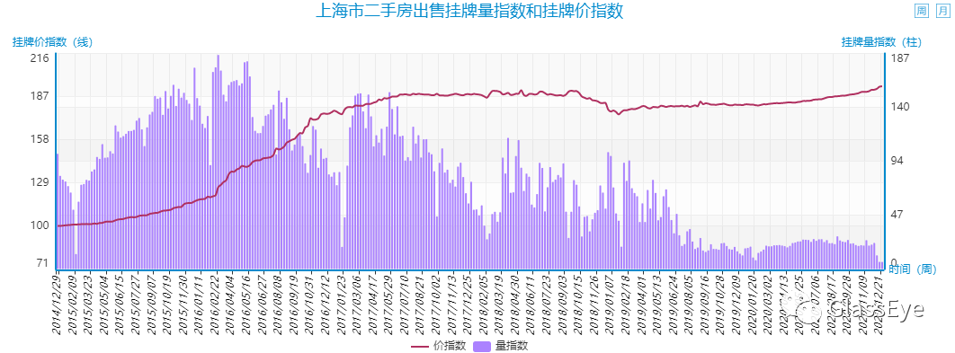 武汉人才落户政策2018_杭州人才补贴政策2018_上海人才房产政策2018