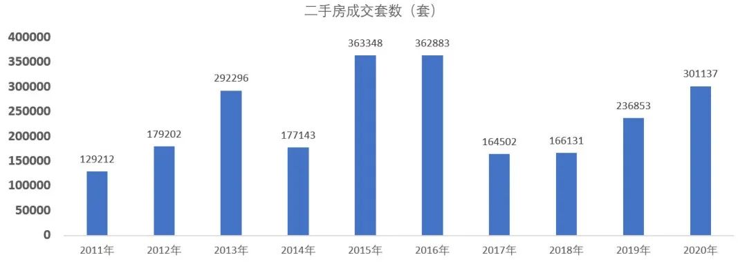 武汉人才落户政策2018_杭州人才补贴政策2018_上海人才房产政策2018