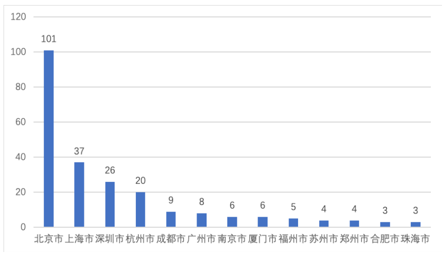 武汉人才落户政策2018_上海人才房产政策2018_杭州人才补贴政策2018