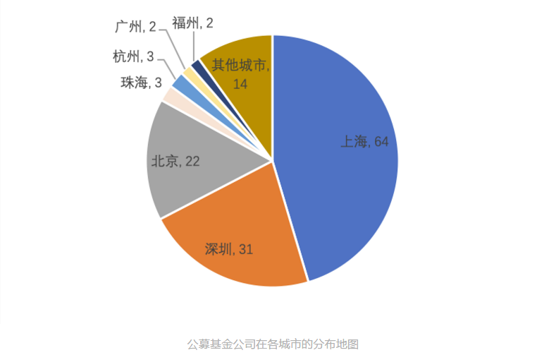 上海人才房产政策2018_杭州人才补贴政策2018_武汉人才落户政策2018