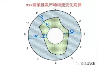 单一产品如何打开销路_贴牌哪种产品不愁销路_农产品销路问题