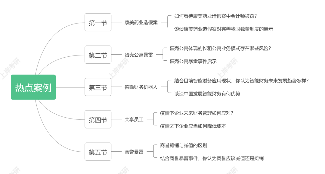 2017热点辩论话题_今年的热点社会话题_今年面试的热点话题