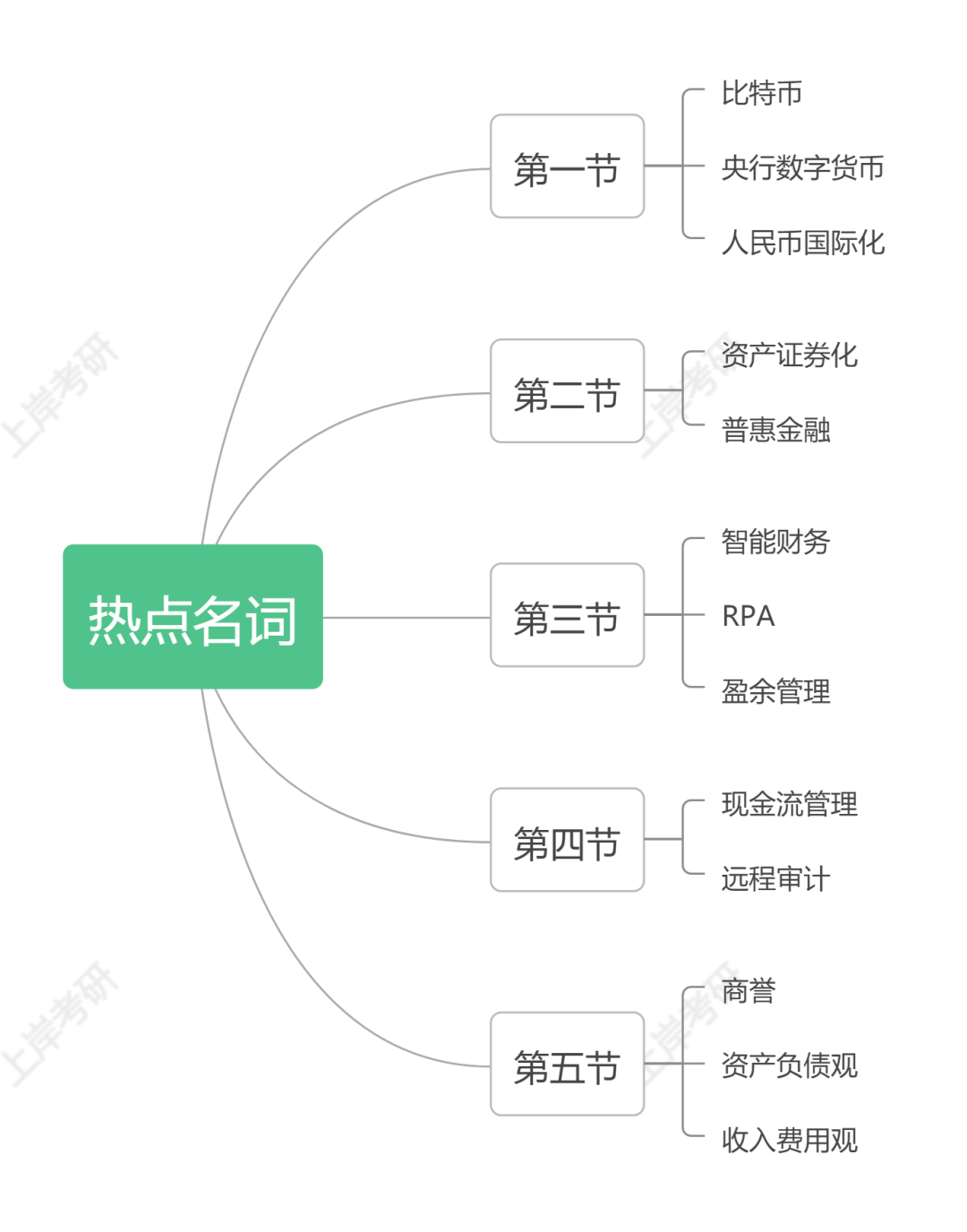 今年面试的热点话题_今年的热点社会话题_2017热点辩论话题