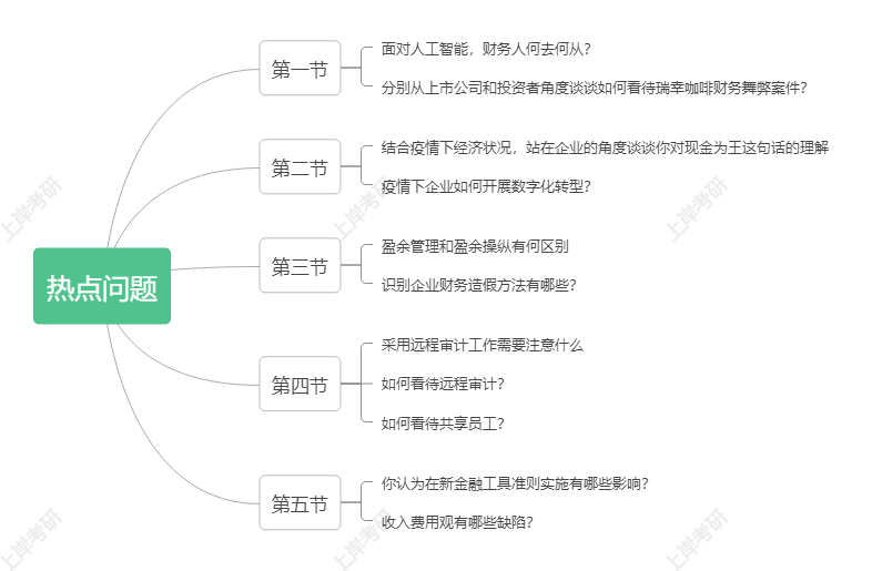 今年面试的热点话题_2017热点辩论话题_今年的热点社会话题