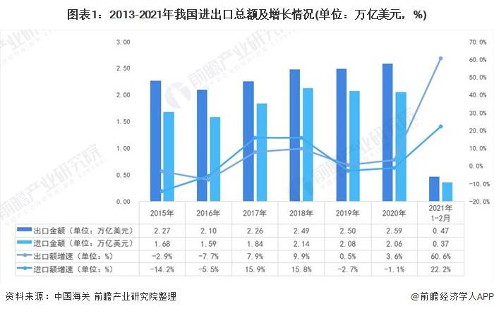 农资人论坛农药出口论坛_浙江农产品进出口数据_产品出口流程