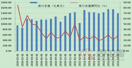 农资人论坛农药出口论坛_产品出口流程_浙江农产品进出口数据