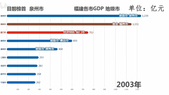 厦门发顺丰到福州有没有当日达的_福州发展会超过厦门吗_微信发视频超过5分钟