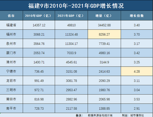 微信发视频超过5分钟_福州发展会超过厦门吗_厦门发顺丰到福州有没有当日达的