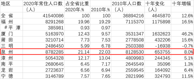 福州发展会超过厦门吗_微信发视频超过5分钟_厦门发顺丰到福州有没有当日达的