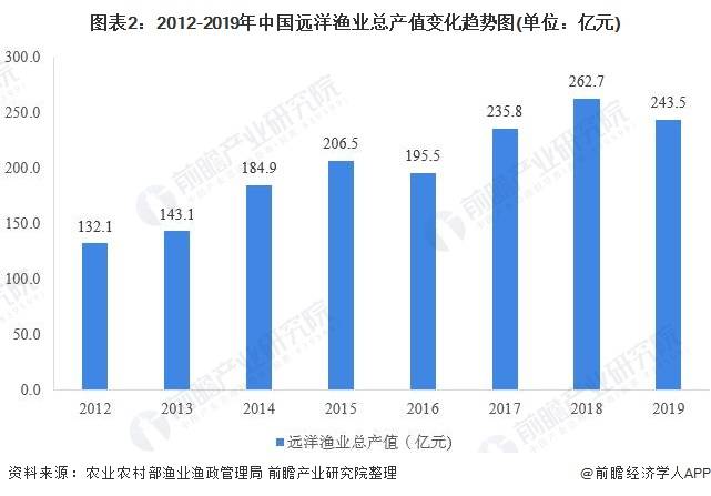 近年来浙江纺织业出口数据_浙江农产品进出口数据_干茶出口农残检测标准