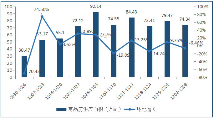 广州房产调控新政_房产政策调控_房产调控政府该