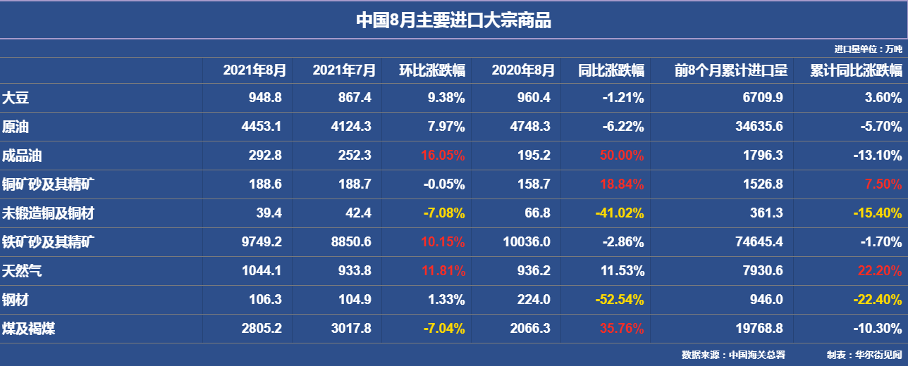 光伏产品出口数据_中国光伏产品出口数据2019_浙江农产品进出口数据