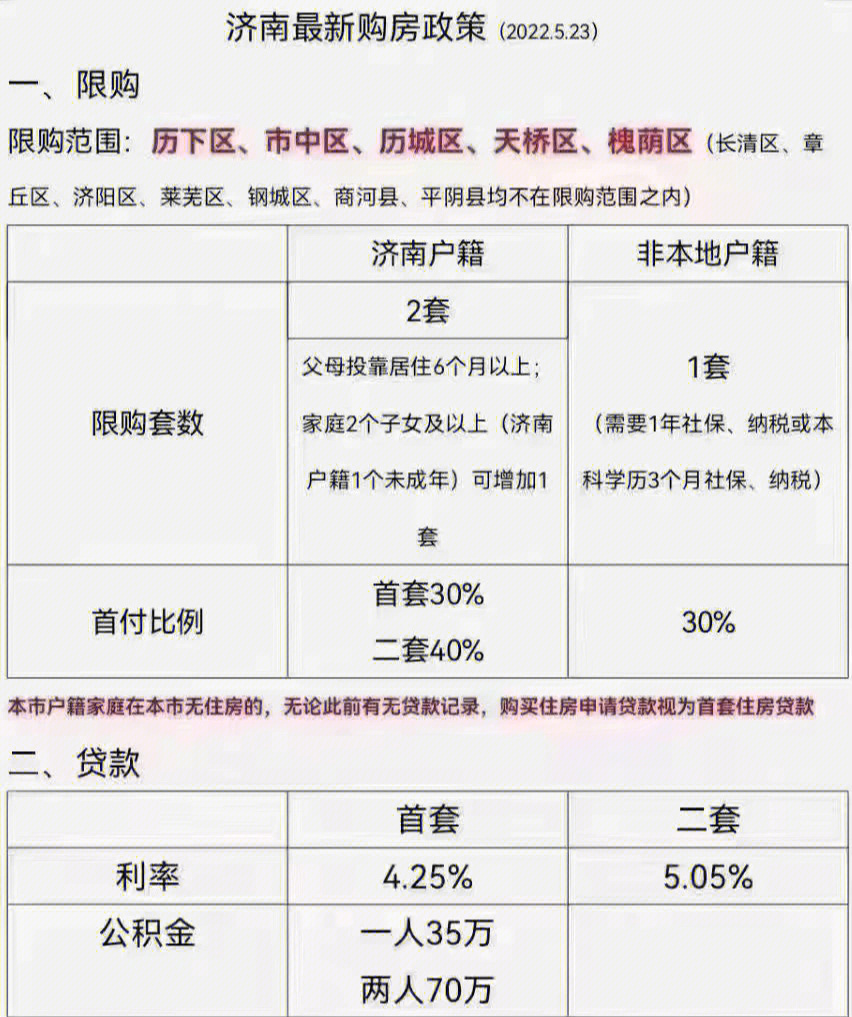 武汉最新房产政策_武汉最新购房政策_苏州最新房产落户政策