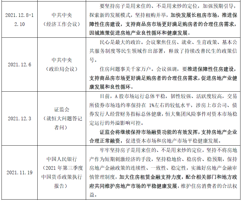 房产政策调控_房产调控 网签后_2017房产调控新政