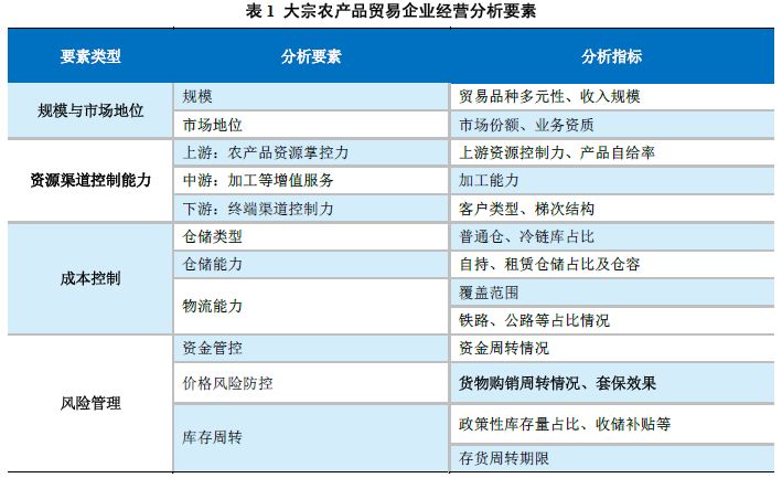 农业科技产品_关于农产品物流的论文_农行的理财产品购买后起息日