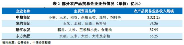 农行的理财产品购买后起息日_关于农产品物流的论文_农业科技产品