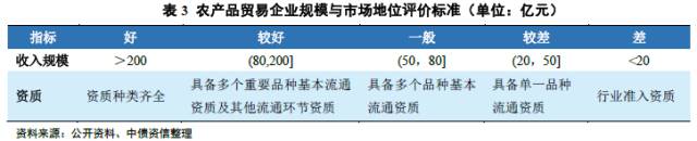 关于农产品物流的论文_农业科技产品_农行的理财产品购买后起息日