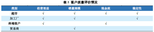 农业科技产品_农行的理财产品购买后起息日_关于农产品物流的论文