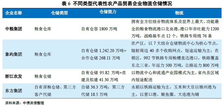 农业科技产品_关于农产品物流的论文_农行的理财产品购买后起息日