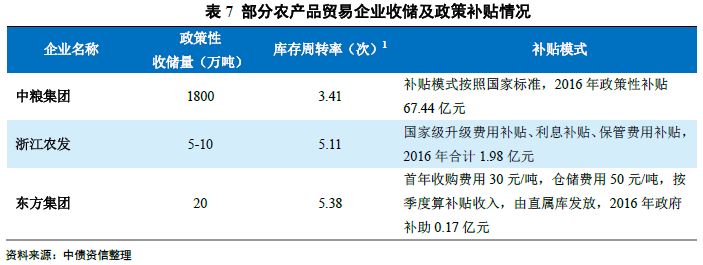 关于农产品物流的论文_农行的理财产品购买后起息日_农业科技产品