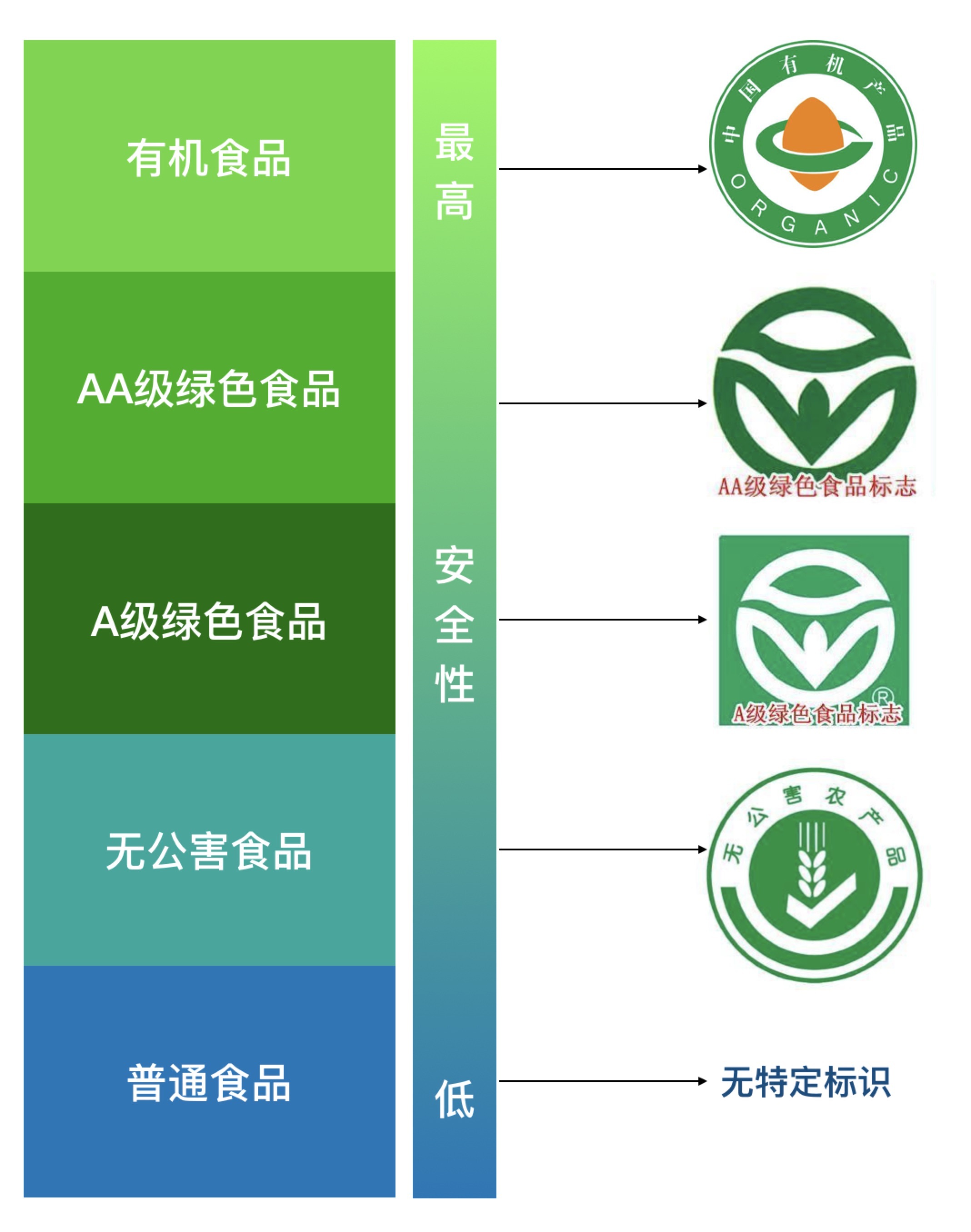 农行的理财产品怎么样_初级农产品_农高科猪腹泻三联疫苗,能看到此产品说明书