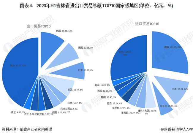 中国农产品出口贸易_中国光伏产品出口数据_出口项下贸易融资产品有哪些