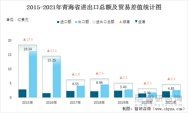 出口项下贸易融资产品有哪些_中国光伏产品出口数据_中国农产品出口贸易