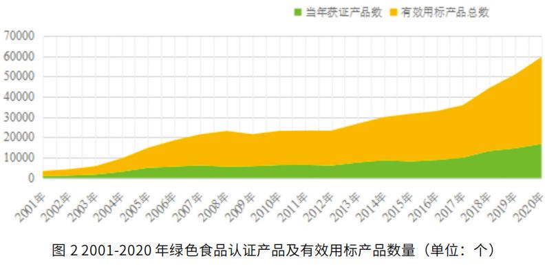 农产品线上推广论文_淘宝上怎么推广产品_华帝线上和线下的产品一样吗