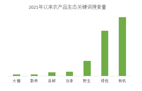 淘宝上怎么推广产品_农产品线上推广论文_华帝线上和线下的产品一样吗