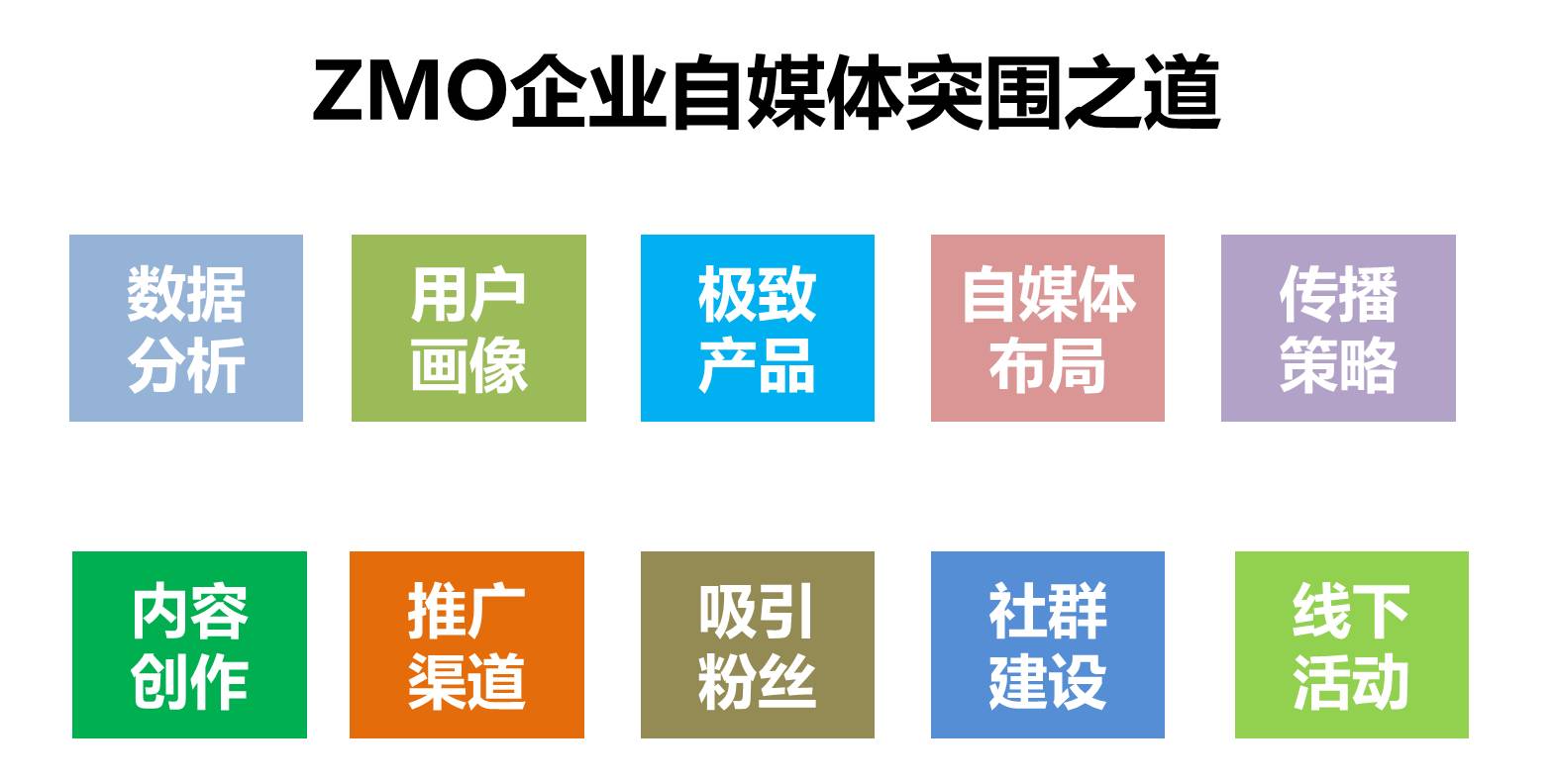 农产品自媒体微信营销_微信营销技巧方法以及微信公共平台营销_柒先生用细碎敲打神经的微博营销^^^极品女友教给我的微信营销