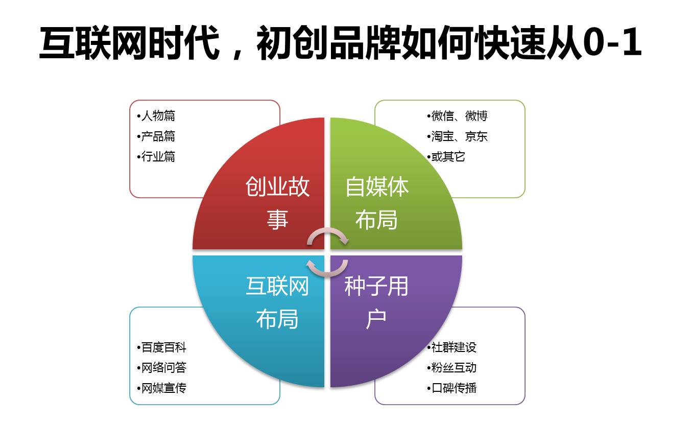 微信营销技巧方法以及微信公共平台营销_柒先生用细碎敲打神经的微博营销^^^极品女友教给我的微信营销_农产品自媒体微信营销