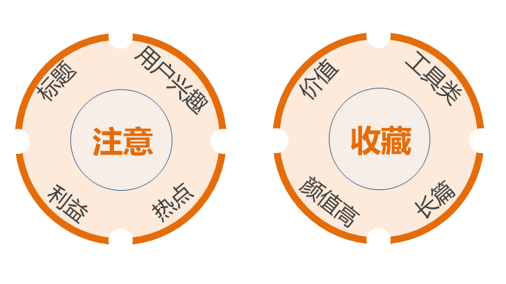 农产品自媒体微信营销_微信营销技巧方法以及微信公共平台营销_柒先生用细碎敲打神经的微博营销^^^极品女友教给我的微信营销