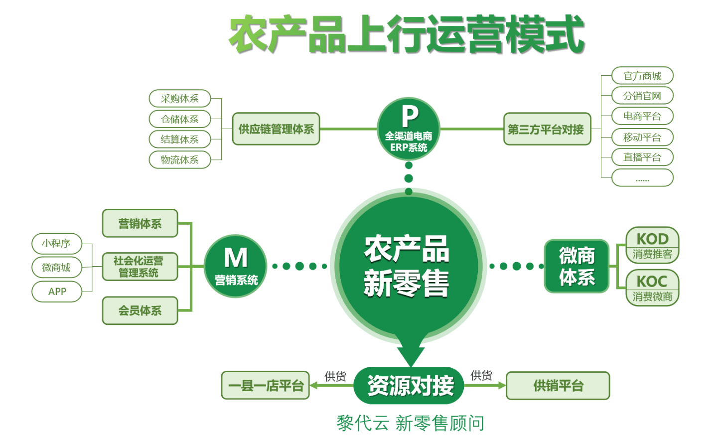 农产品电商中心_首农中科电商谷诈骗_农惠网电商平台肥料