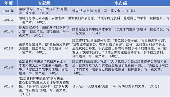 2017国考申论热点话题预测_2017国考申论热点话题预测_2017国考申论押题预测