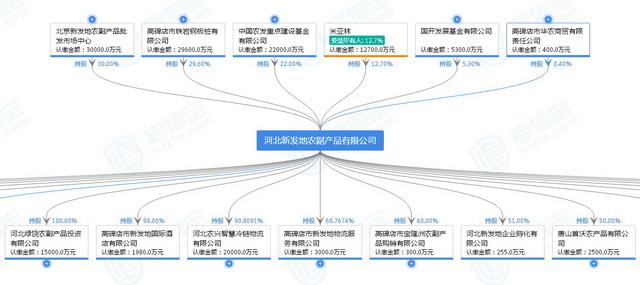 北京丰台新发地市场_北京农商行 丰台支行_北京丰台区新发地农产品