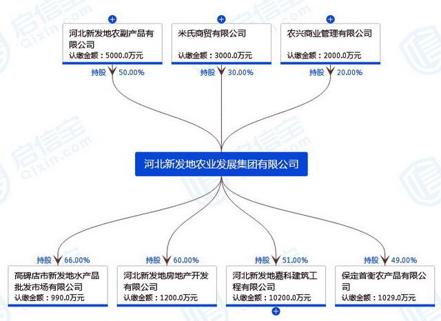 北京丰台区新发地农产品_北京农商行 丰台支行_北京丰台新发地市场