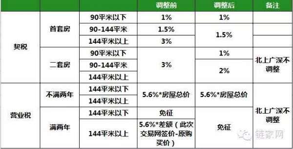 沈阳最新限购政策_沈阳最新房产政策_杭州最新房产限购政策