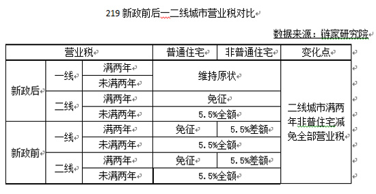 沈阳最新房产政策_沈阳最新限购政策_杭州最新房产限购政策