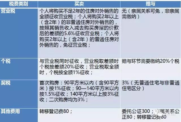 沈阳最新房产政策_最新房产契税政策_沈阳最新房产新政解读