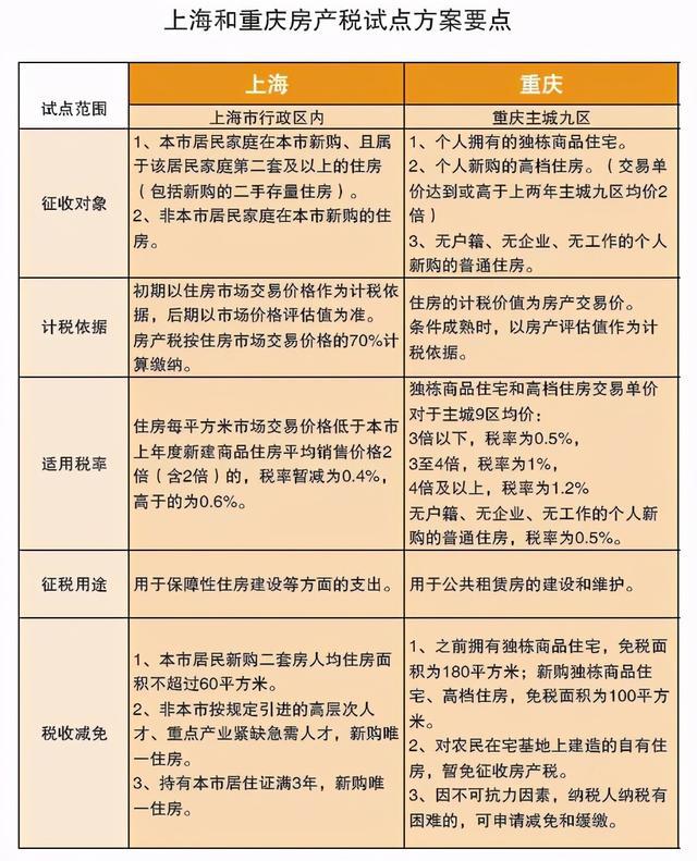 最新房产契税政策_沈阳最新房产新政解读_沈阳最新房产政策