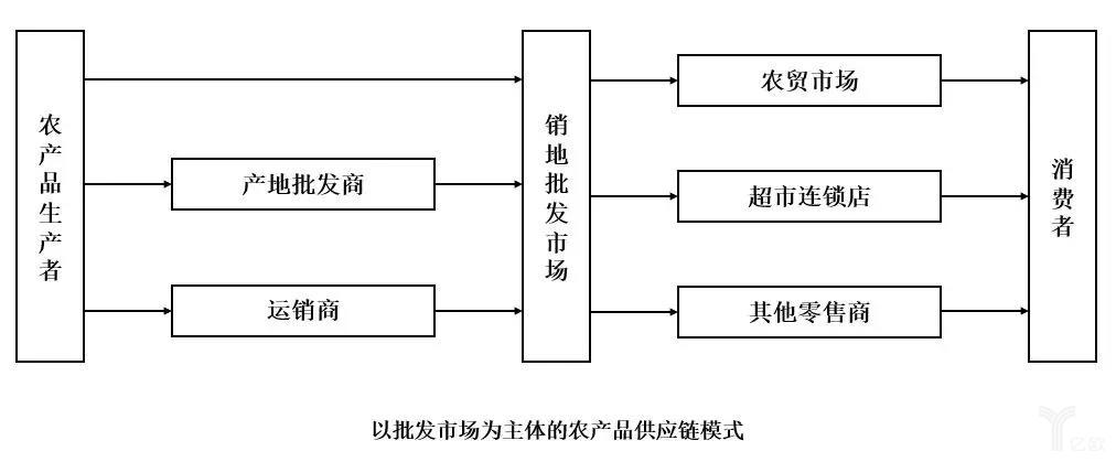 农一网农药产品价格表图片_农产品物流管理_农银汇理基金管理有限公司 管理规模